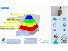 【付费课程】喜科维护管理五步骤