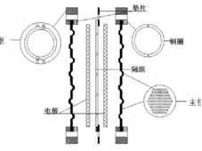 电解水制氢技术关键材料：碱性电解槽隔膜