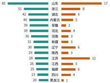 100家园区上榜，2024化工园区综合竞争力百强发布，山东、江苏、浙江位列前三甲