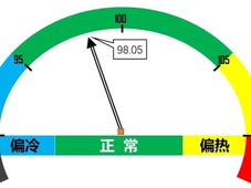 石油和化工行业：2024年6月指数小幅上升 景气预期向好