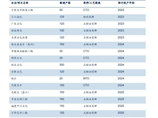 年产能下调50万吨后，中化泉州100万吨/年乙烯及炼油改扩建项目最新变化