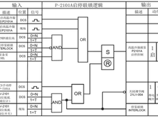 高温冷凝液泵联锁自起功能的设计与实现