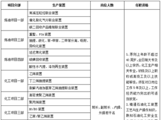 華錦阿美石油化工有限公司社會招聘公告（2024年10月）