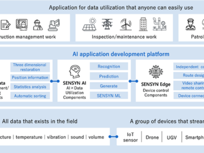 横河电机与Sensyn Robotics就无人机相关服务建立销售合作伙伴关系 -对工厂和其他基础设施进行安全高效的检查-