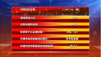 第七届进博会传播影响力分析！