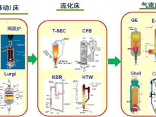 煤化工“心脏”设备：美国UGI、德国鲁奇、航天炉、晋华炉等气化炉，你用过哪家？