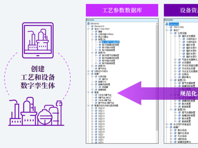 “气”势不凡：构建数字孪生，中石油某大型天然气气田基于实时数据基础架构的卓越转型