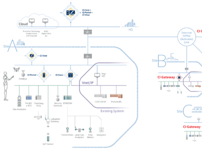 横河电机发布新版OpreX协同信息服务器，增强IT/OT集成能力：加强与设备和应用的连接，助力数字化转型