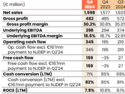 世索科发布 2024 年全年及第四季度业绩