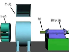 离心鼓风机和罗茨鼓风机工作原理、结构讲解