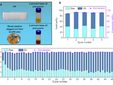 转让金额2000万，中科院团队微波处理废塑料技术正式迈向产业化推广阶段