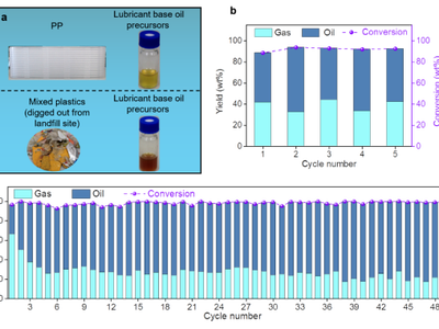 转让金额2000万，中科院团队微波处理废塑料技术正式迈向产业化推广阶段
