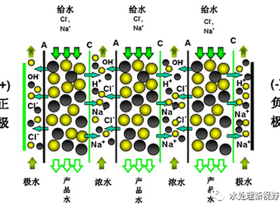 反滲透脫鹽設備電導率幾大問題及解決方法