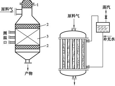 常见的化学反应器及工作原理
