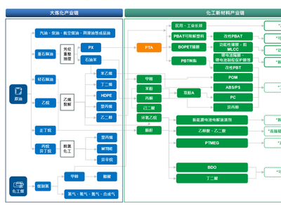 净利润超70亿元，恒力石化2024年有这些项目投产