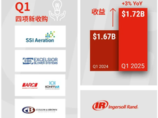 英格索兰于近日公布2025年第一季度业绩