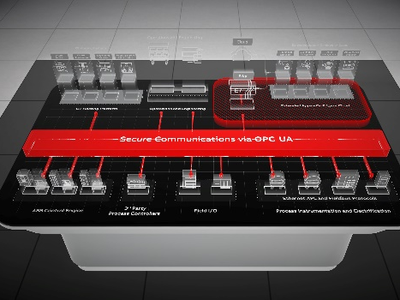 应对生物聚合化工挑战：Ethernet-APL带来五大关键优势 Copy1