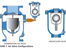 管道中的空气，如何解决？