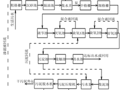 A2O工艺优缺点大总结！其改进工艺又有哪些？