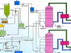 深度解析｜一文掌握化工25种核心工艺流程图