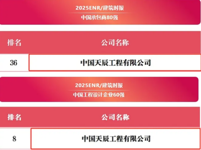 连续21年入围！中国化学天辰公司2025年ENR排名再创新高