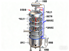 精馏核心知识点