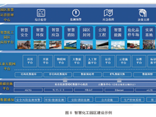 中国化学工业高质量发展展望