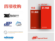 英格索兰近日公布2025第三季度业绩