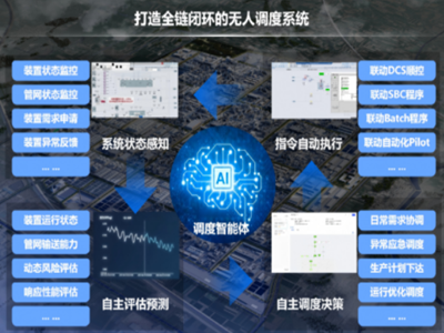 中控技术×万华化学：以“无人调度”系统实现全自主运行工厂建设重大突破