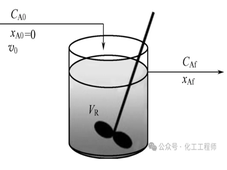 平推流反应器与全混流反应器