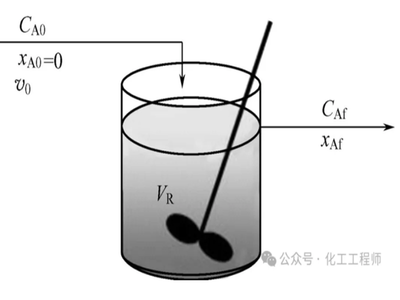 平推流反应器与全混流反应器