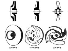 泵反转能吸上水吗