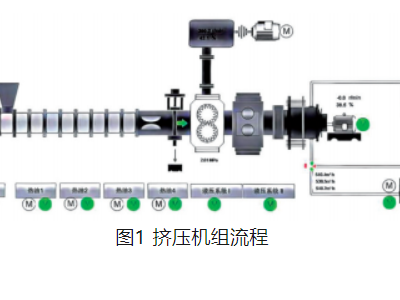 告别频繁停车！聚丙烯挤压造粒机运行初期的“疑难杂症”与根治方案