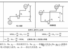 泵的汽蚀计算与解决方法