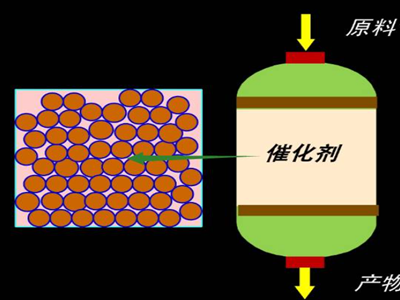 固定床、移动床、流化床反应器区别，一次性说清楚！