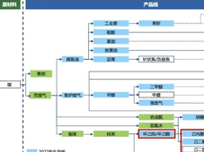这家能源化工企业宣布，终止收购沧州旭阳化工