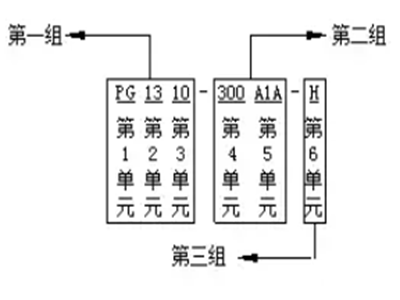 化工工艺流程图及符号大全