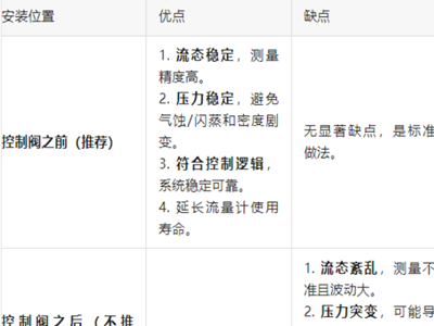 流量计为什么一般都要装在控制阀之前？