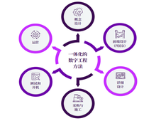 报告分享 | 化工企业的盈利密码，就在这份白皮书里