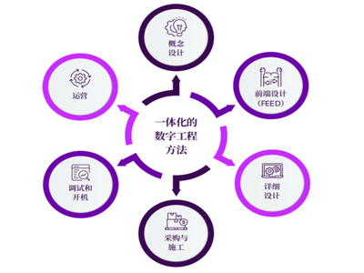 报告分享 | 化工企业的盈利密码，就在这份白皮书里