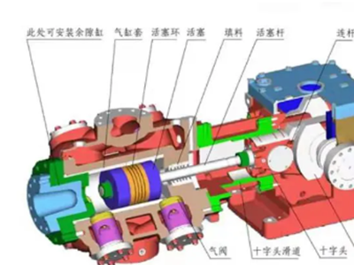 往复式压缩机的6大构造、5大监测方法、10大故障