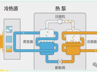 园区热泵技术选型指南 空气源 / 地源 / 污水源对比与应用场景
