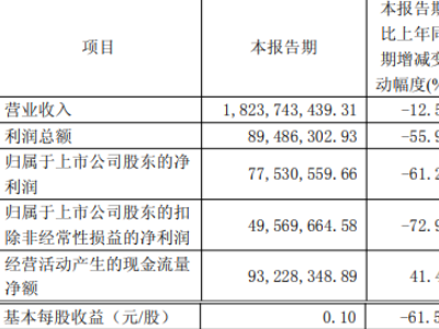 谁最赚钱？西门子、艾默生、ABB、汇川、霍尼韦尔等工业自动化巨头2025Q3财报公布