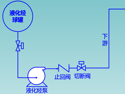 AQ3059中液化烃泵的远程切断阀和止回阀到底该怎么设置
