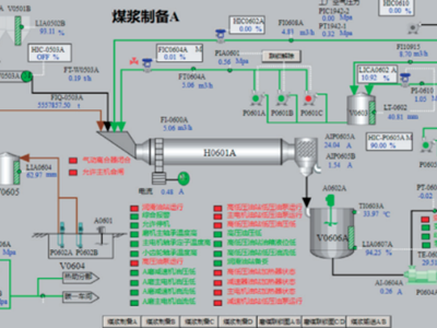 煤气化掺烧高浓度碳氢化合物技术研究与工业应用分析