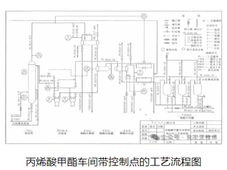 化工工艺工艺流程图类型与应用