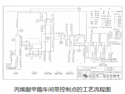 化工工艺工艺流程图类型与应用