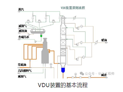 炼化一体化装置全流程解析：从常减压到 PP 装置的核心工艺与流程图指南