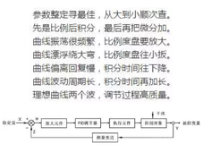 15个PID基本概念