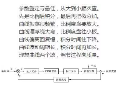 15个PID基本概念